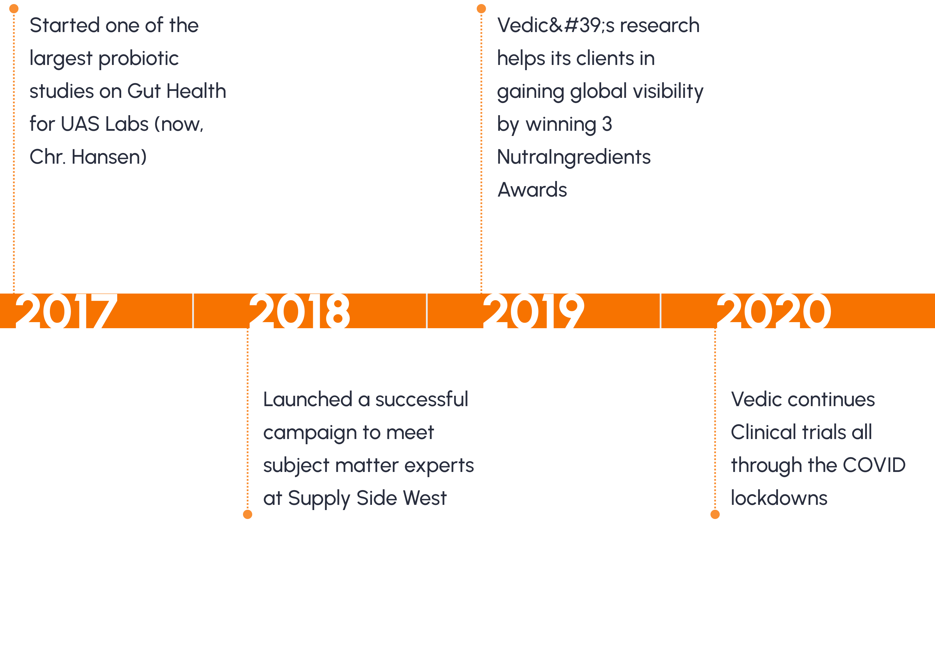 About - Vedic Lifesciences